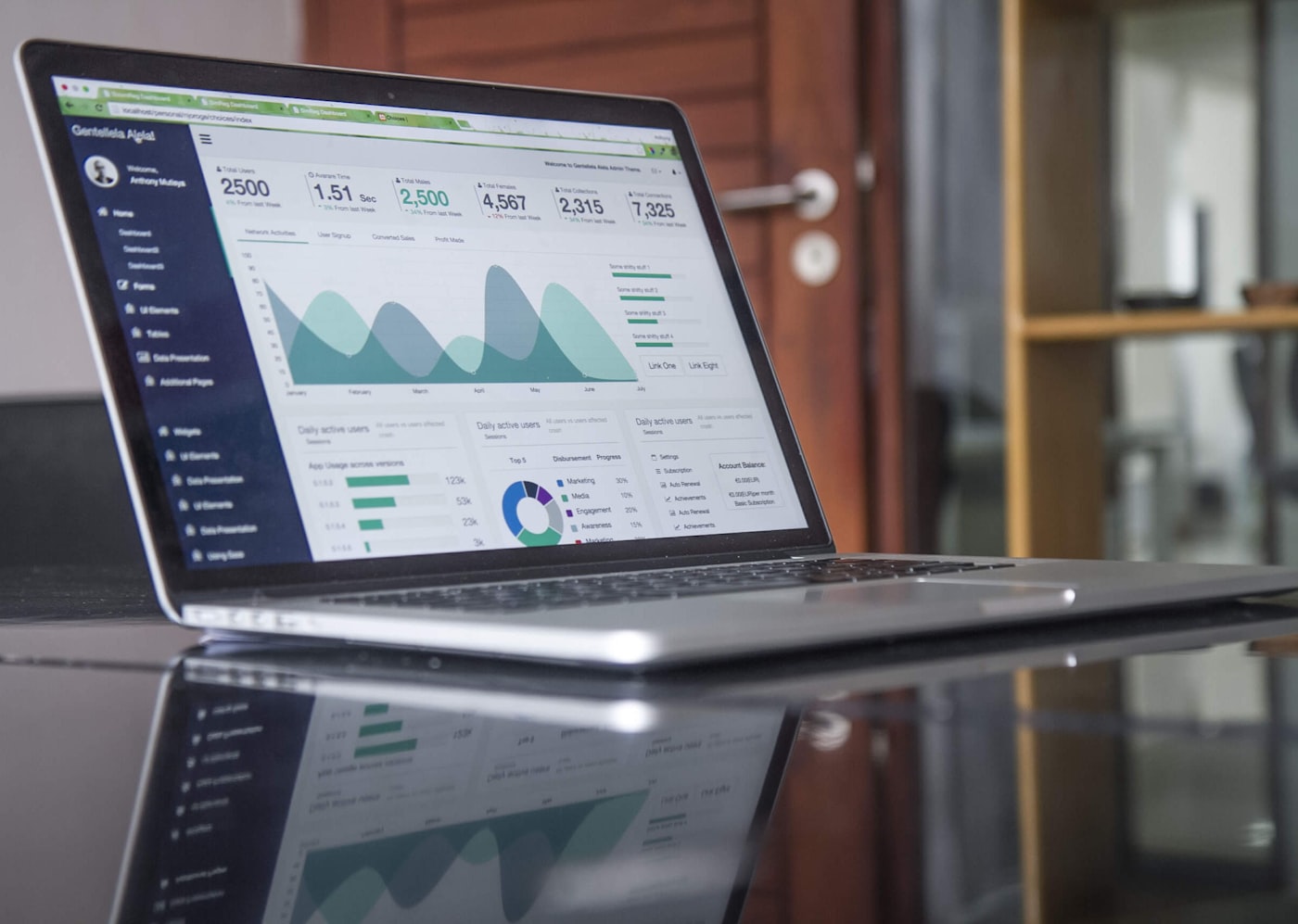 SaaS & B2B